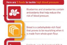 Healthy Foods For High Blood Pressure Control